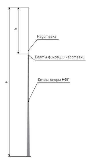 align=baseline